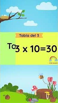 Tablas de multiplicar del 1 al 5 en CANCIÓN POP INFANTIL 🎶 Aprende a multiplicar fácilmente