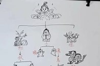 带你认识传统文化中的“魑魅魍魉 妖魔鬼怪”_腾讯新闻