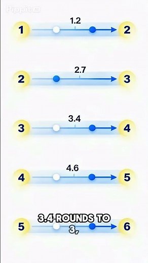 Rounding Decimals