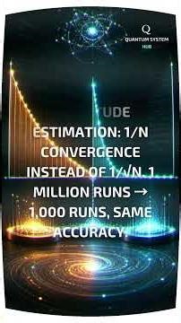 The Math That Scares Wall Street #quantumcomputing #finance