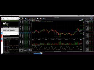 How To Master Part-Time Trading | Swing Trade Challenge