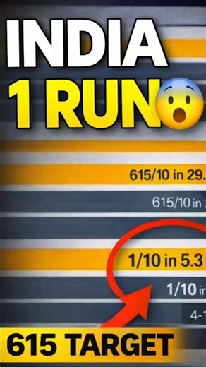 India All Out for 1 😱 | Pakistan vs India | WCC2