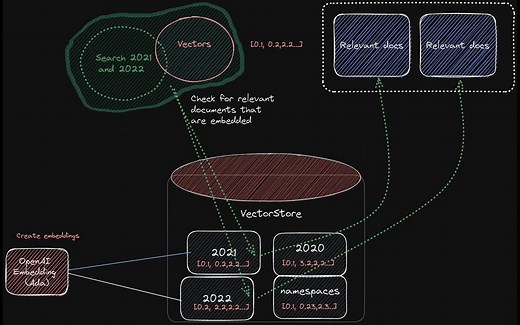 gpt-4 如何实现与多个PDF对话 附源码