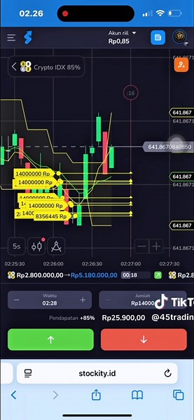 Tembus 1M dalam Trading Forex: Strategi Terbaik