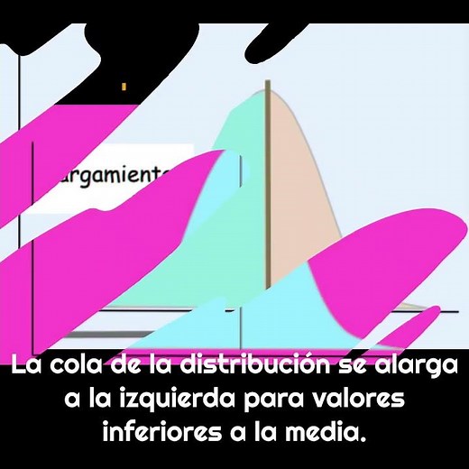 ¿Qué es la asimetría?