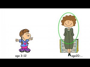 Watch how to sign 'womanhood' in American Sign Language.