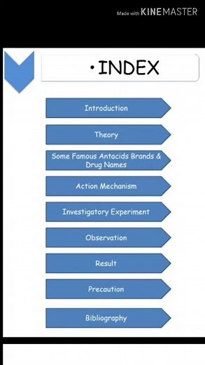 Chemistry Investigatory Project on Commercial Antacids|| Class 12|| DPS