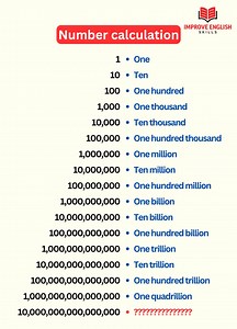 2.1M views · 14K reactions | Number Calculation in English #improveenglishskills #STUDY #students #education #learning #virals #viralvideo #learnenglishonline #speakingpractice #trending #vocabulary #reelsfb #fyp #IELTS #reels #viralreels #video #facebookreels #MLS #yankees #dieseltruck #nationalfetchday #karvachauth #HappyKarwaChauth #fypシ゚viral #foryoupage #improveenglishskills121 #foryou #viralpost #english | Improve English Skills | Facebook