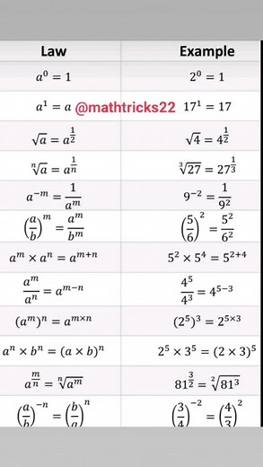Math Tutoring for Grade 12 Students at AUB