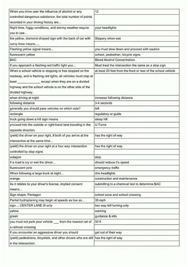 MVA PERMIT TEST Flashcards video