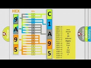 DTC Ford C1A95-62 Short Explanation