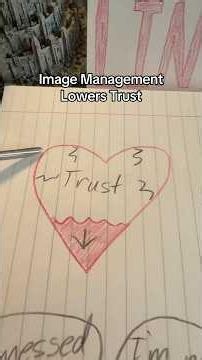 Image Management Lowers Trust #imagemanagement #trust #integrity #selfrespect