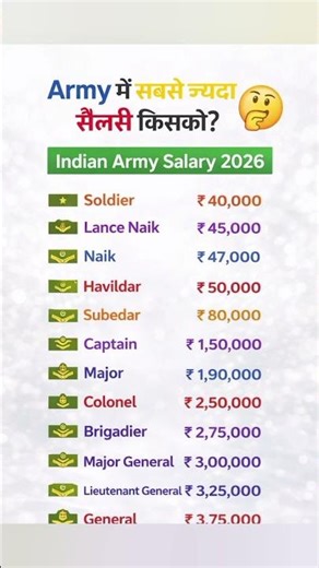👉 “Indian Army Salary 2026 💰 Soldier se General tak sabki सैलरी!” army salary india, #gkfact