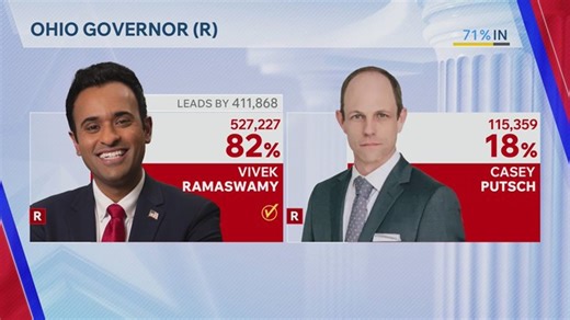Ohio Primary Election 2026 Results | Haystack News