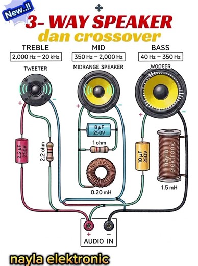 3-way speaker system separate bass, midrange, capacitors, resistors #crossovrr #amplifier#circuit
