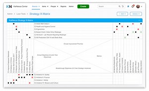 Common Questions About the Hoshin Kanri X-Matrix