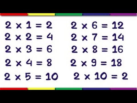How to use "For Loop" to generate "Times Tables"