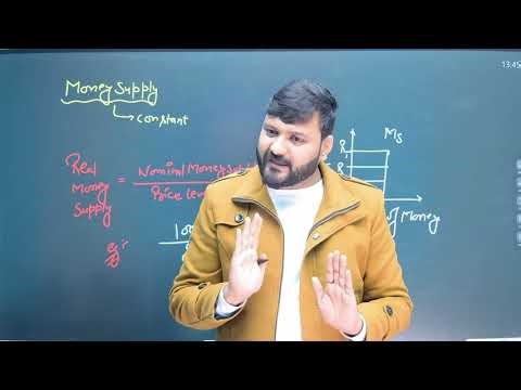 IS–LM Curve for Beginners Simple & Clear Explanation