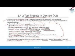 ISTQB Foundation Level Chapter 1 - Test Activities, Testware & Roles | O.M Academy Guide
