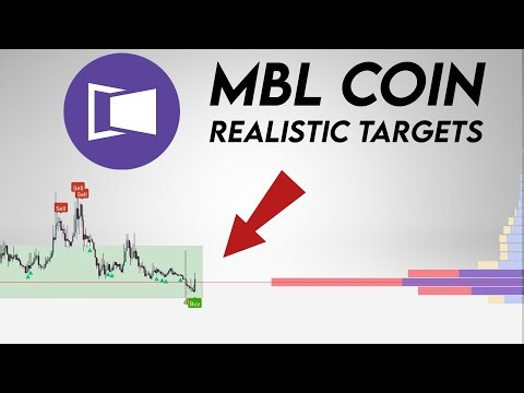 MBL crypto price prediction. Movie Block technical analysis