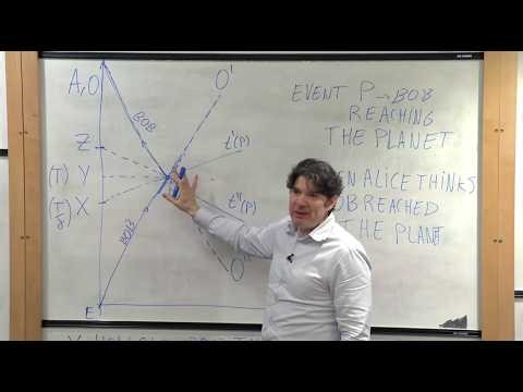 Special Relativity, Lecture 6: The Twin Paradox - 3rd Year Student Lecture