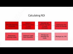 Training & Development - Lecture 7.15 - Return on Investment - Calculation