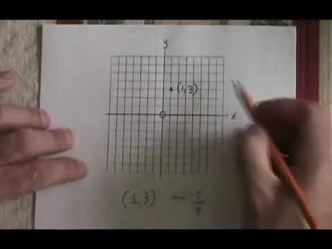 The Rise Over Run Trick