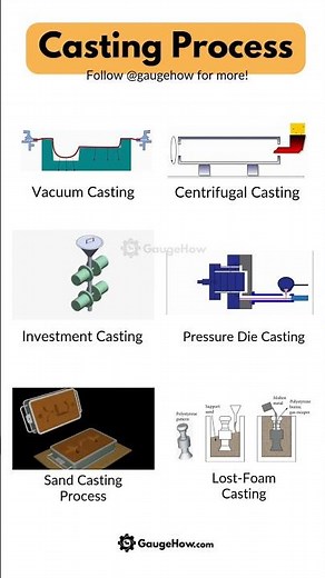 Casting Process | Types of Casting Process