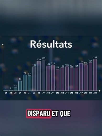 On sait enfin si être égoïste est profitable #egoist #humain #simulation #experience #explication