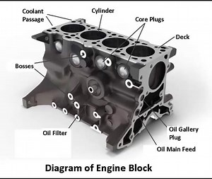 Cylinder block #cylinderblock #engine #engineering #cars #trucks #vehicle #automobile #fyp #tiktokportal #LearnOnTikTok | Engine Blueprinting | Facebook