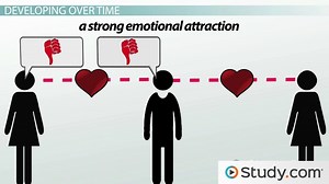 Love Relationships: Their Characteristics & How They Develop - Video | Study.com