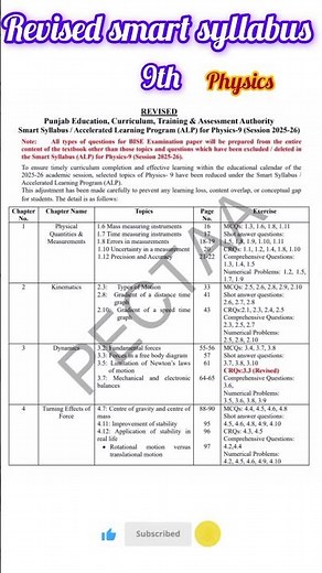 Class 9 Physics Revised Smart Syllabus 2025 | Latest Updated Syllabus#shortvideo