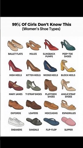 20 Types of Shoes Every Woman Should Know–Complete Shoe Style Guide #ShoeGuide #ShoeStyles #shorts