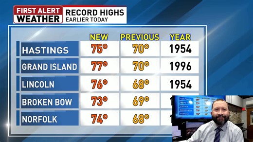 Record Warmth Expected to Continue Inviting Spring Weather