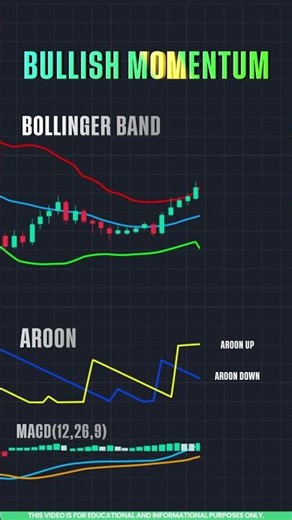 Bollinger Band Strategy Explained in Tamil | Trading for Beginners 📈