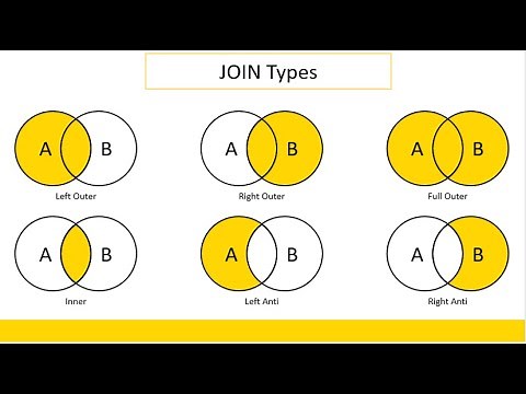 Multiple JOINS Types for Beginners | Power Query and Power BI (2021) Tutorial