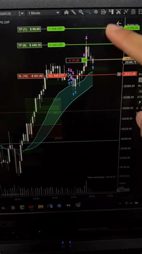 Edwin Franklin on Instagram: "📈NinjaTrader ATM estrategia de Trading Tienes un video completo de cómo configurar en mi canal de Youtube. #trading #ninjatrader"