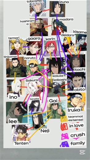 Naruto Relationship Map: Love, Family, Bonds Guide