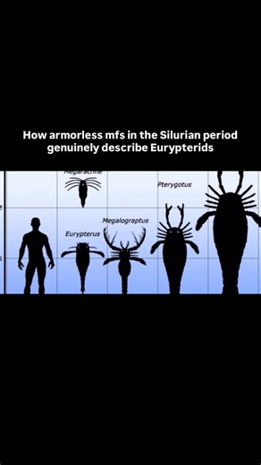 🍃 ESF Memes 🍃 on Instagram: "My boy Dunkleosteus could clear those Eurypteridian frauds easily💪💪💪"