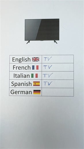 German compared to other languages