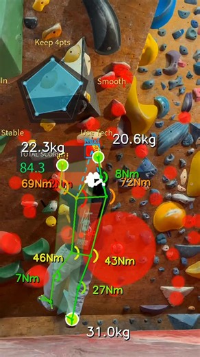 Atsushi Iida | AI Motion Analysis on Instagram: "[New Feature] Real-time Body Load Analysis for Climbing using AI & Physics Engine 🧗‍♂️ Combined pose estimation AI with a biomechanics model to visualize physical load on the body during climbing. — 🤖 Tech Stack Pose Estimation RTMPose (133-point keypoint detection)High-precision tracking down to fingertips and toes Contact Detection Velocity-based contact detection algorithmOnly stationary limbs are recognized as support pointsAirborne limbs ar