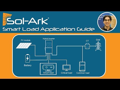 Use your GEN INPUT as POWER OUTPUT || Sol-Ark Smart Load Application Guide