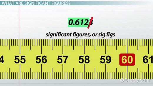 Significant Figure | Definition, Importance & Examples