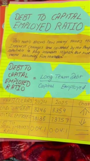 Class XIIth Accountancy project file #accountancy #project #assignment #file