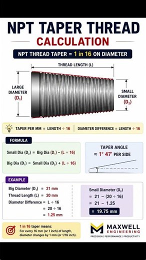NPT Thread Formula Every CNC Programmer Must Know
