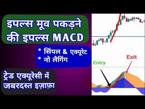 MACD to catch Impulse move|Tradingview Impulse MACD For Perfect Entry & Exit| MACD Trading Strategy