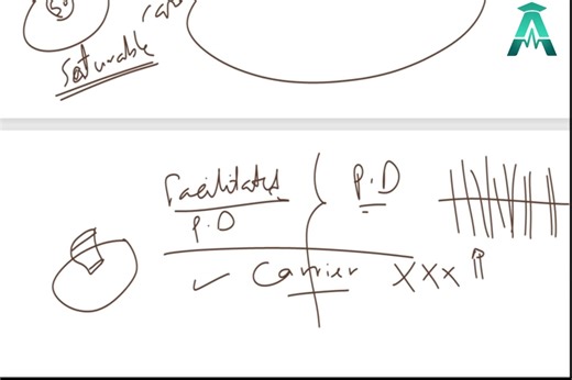 🧩 Carrier-Mediated Transport – النقل عبر الناقلات البروتينية 💡 الفكرة: مش كل الجزيئات تقدر تعدّي الغشاء لوحدها… في مواد محتاجة “Carrier” وهو بروتين ناقل بيمسك المادة وينقلها من ناحية لـ ناحية. النقل هنا مش عشوائي… ده نقل انتقائي Selective وبيحصل بخطوات واضحة. 🔹 إزاي الـ Carrier بيشتغل؟ 1️⃣ يرتبط بالمادة (Solute) بشكل Reversible 2️⃣ يعمل Carrier–Solute Complex 3️⃣ يعدّي بالمركب عبر الغشاء 4️⃣ يفصل المادة على الناحية التانية 5️⃣ يرجع تاني يستقبل مادة جديدة 🧠 يعني العملية مش Free Diffusion… في 