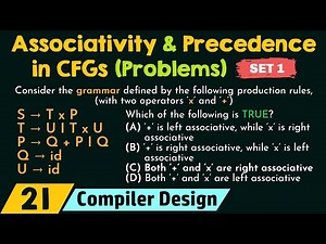 Associativity and Precedence in CFGs – Solved Problems (Set 1)