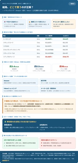 5%ミノキシジルはどこで買う？ ドラッグストア・Amazon・楽天・Yahoo!・公式通販を価格で比較【2026年7月版】 - 医知創造ラボ ～脳神経内科医がAIで紡ぐ最新医療情報～