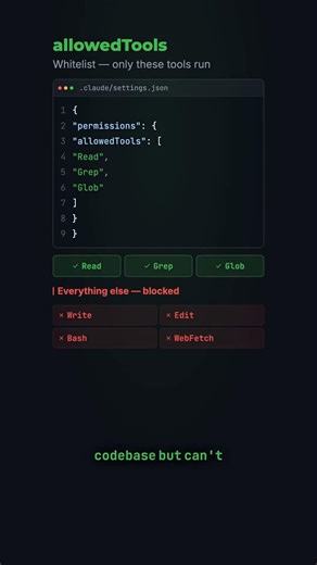 Claude Code's Permissions System: You Control What It Can Touch